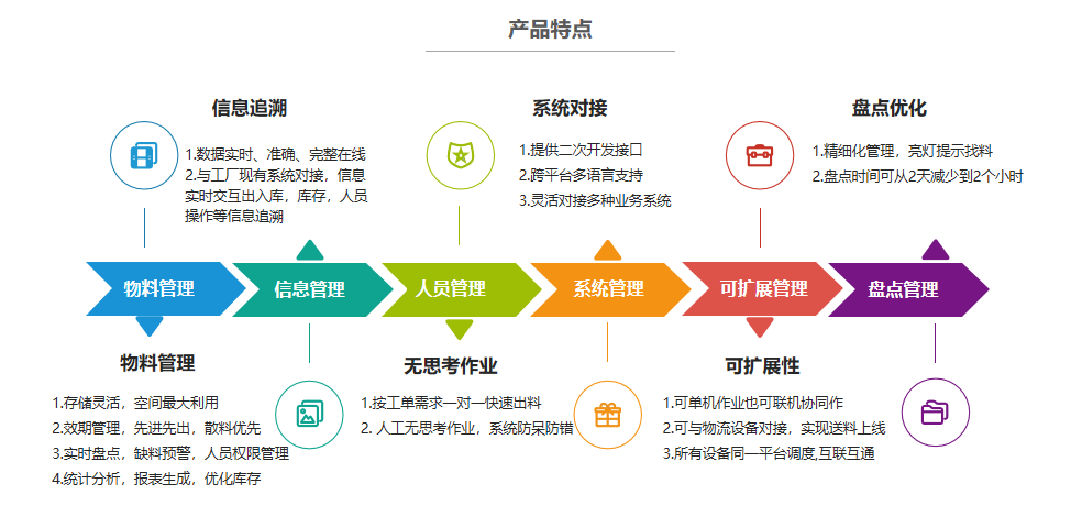 系统特点